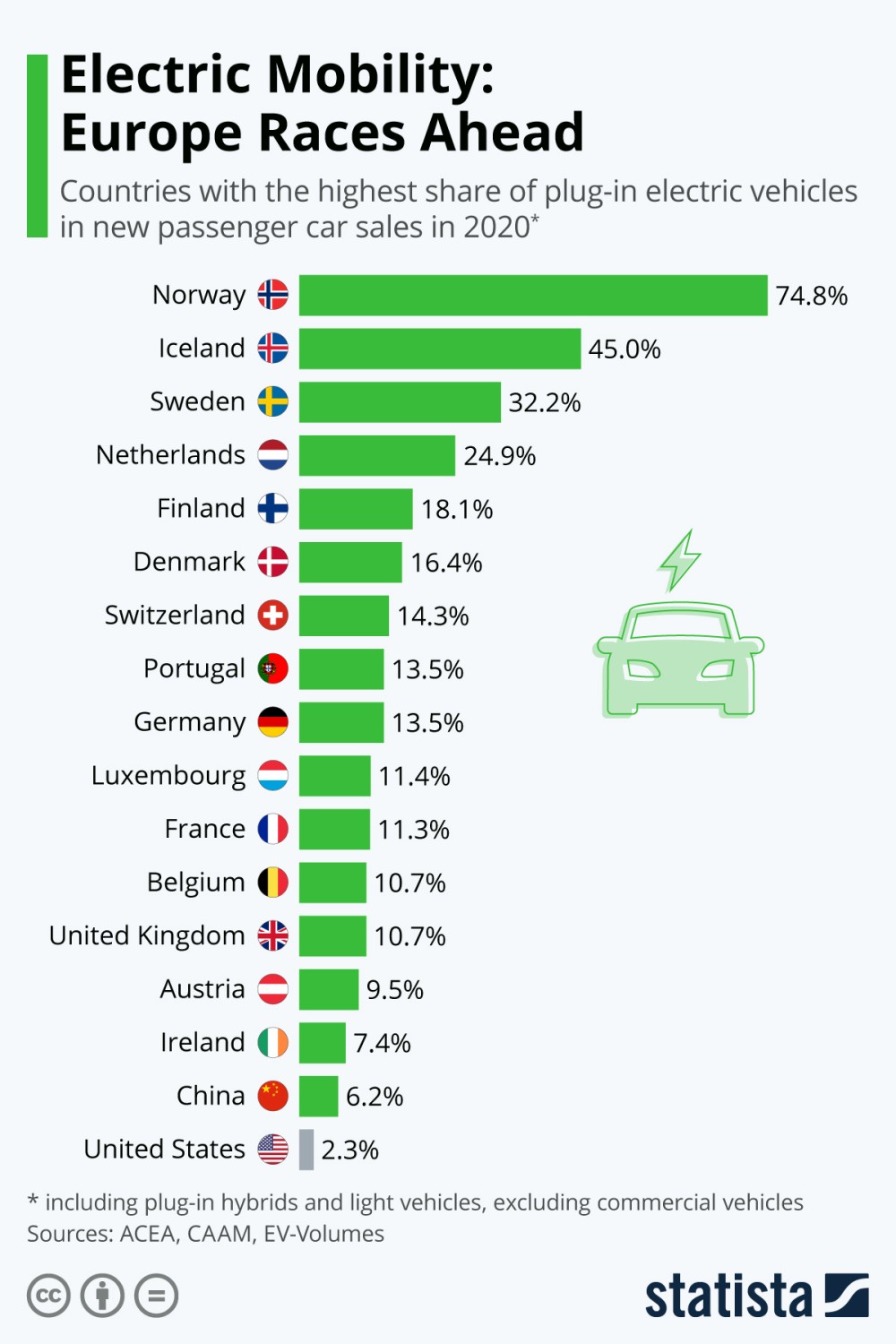 statistiques voitures électriques